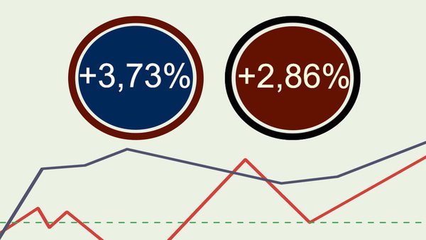 Continúa o ascenso nos prezos de venda de leite spot en Europa