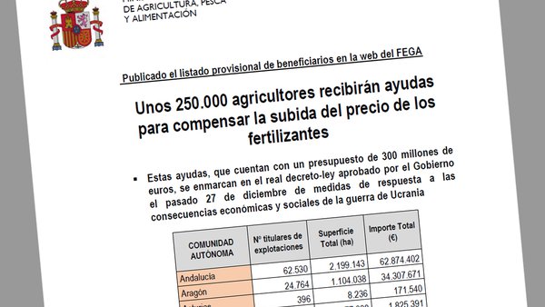 Publicada la lista de beneficiarios de las ayudas para la compensación de la subida del precio de los fertilizantes