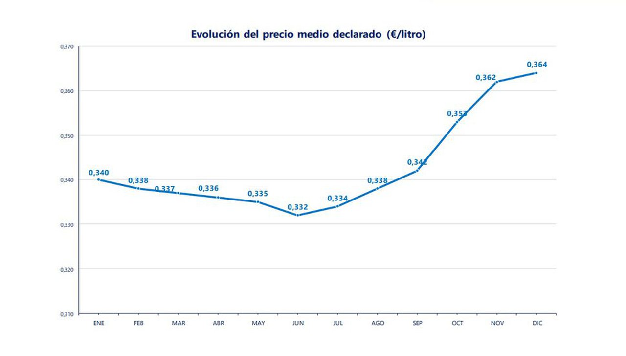 Galicia e Baleares, as comunidades peor pagadas en decembro