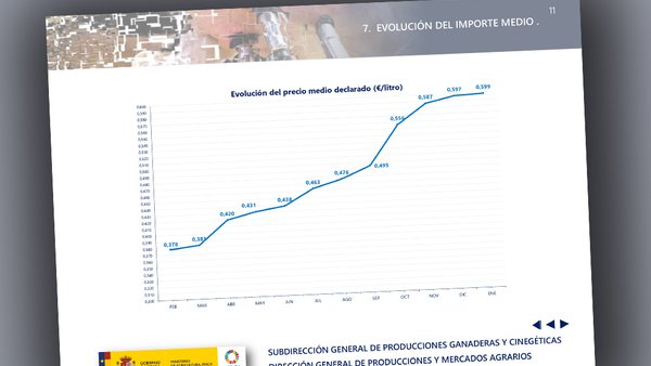 El informe mensual del MAPA abre el año manteniendo la subida de los precios de la leche