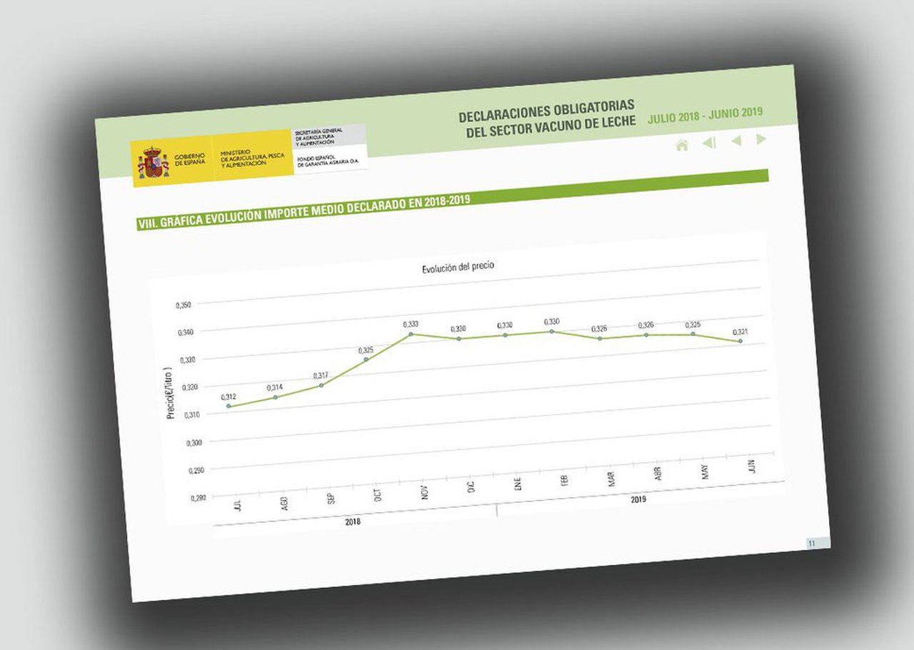 O prezo medio do leite continúa baixando segundo o FEGA