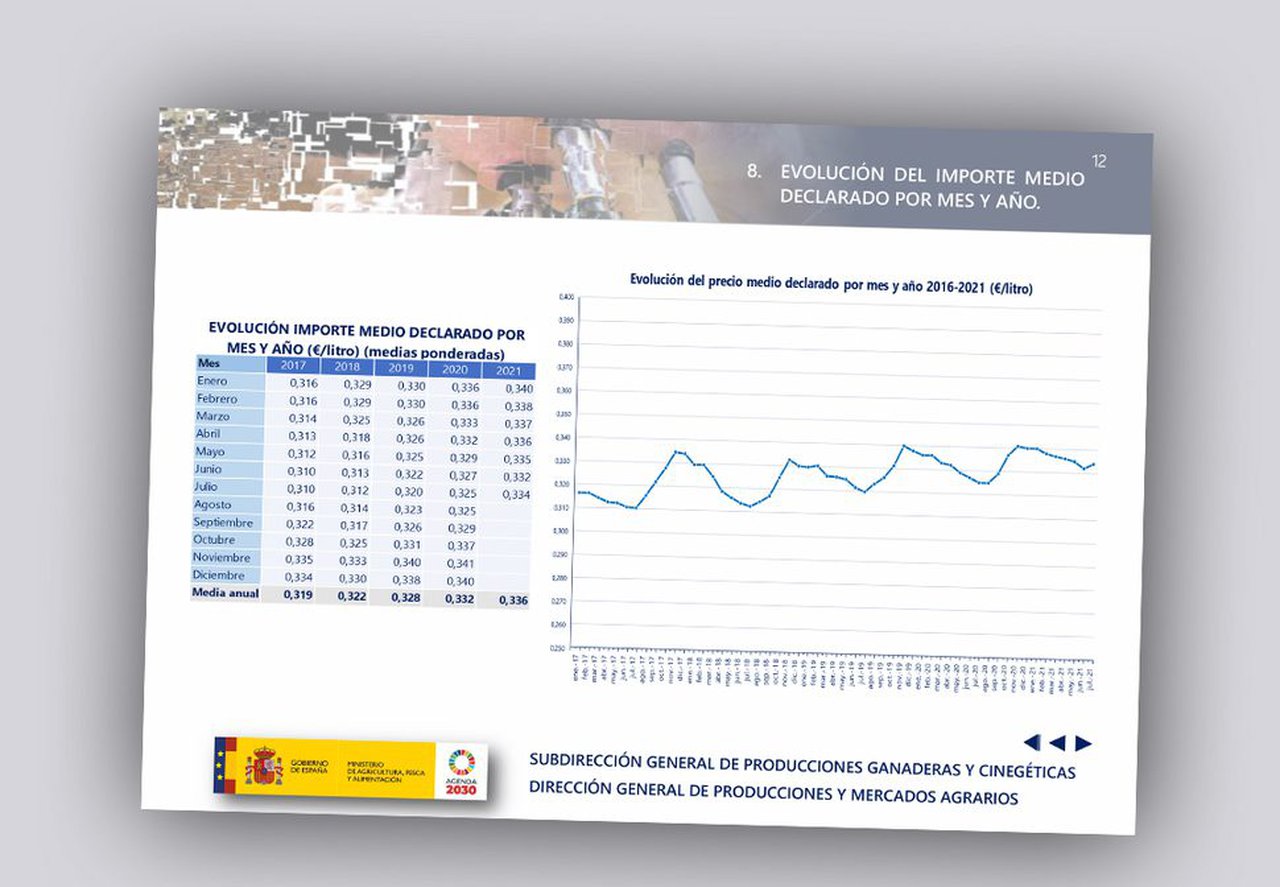 Cambio de tendencia, al alza, en el precio medio de la leche