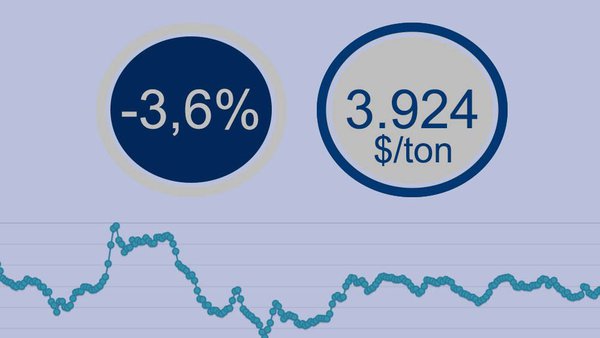 Fonterra abre julio con una media global por debajo de los 4.000 $/tonelada