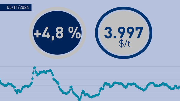 Noviembre comienza con una subida de casi el 5 % del valor medio de los lácteos en Fonterra