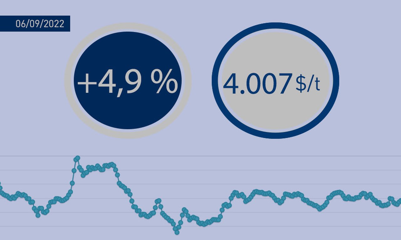 Fonterra abre septiembre con medias de 4.007 $/t