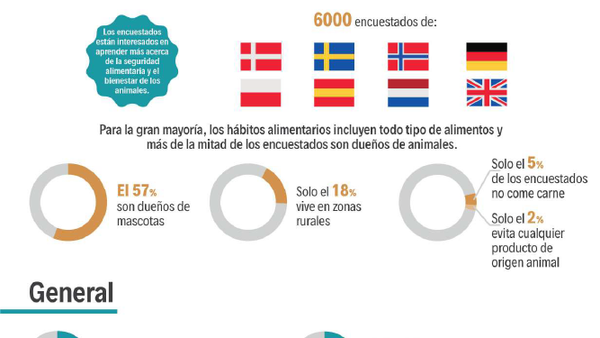 Los europeos muestran un mayor conocimiento sobre los beneficios de los medicamentos veterinarios