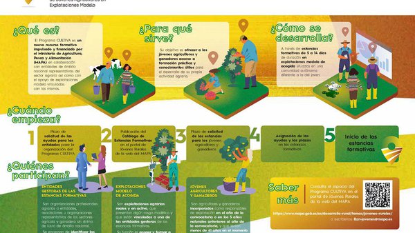Abierto el plazo de solicitudes para participar en el Programa Cultiva 2022