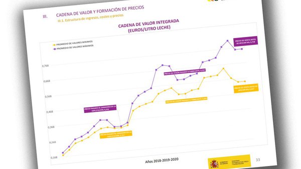 Gráfico extraído del estudio