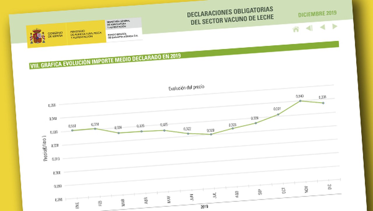 O prezo medio do leite sofre un lixeiro descenso a finais de ano