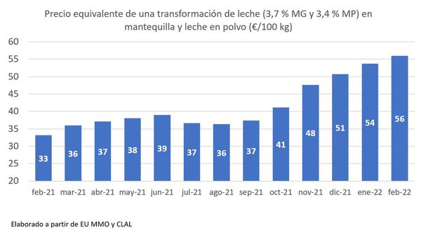 Contratos indexados para tiempos inciertos