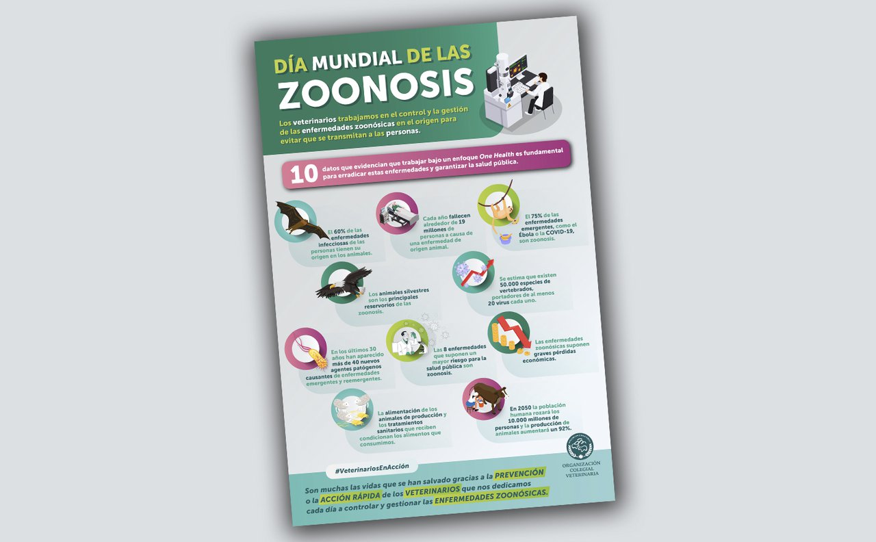 A OCV reclama a aplicación en saúde pública do enfoque One Health durante o Día Mundial das Zoonoses