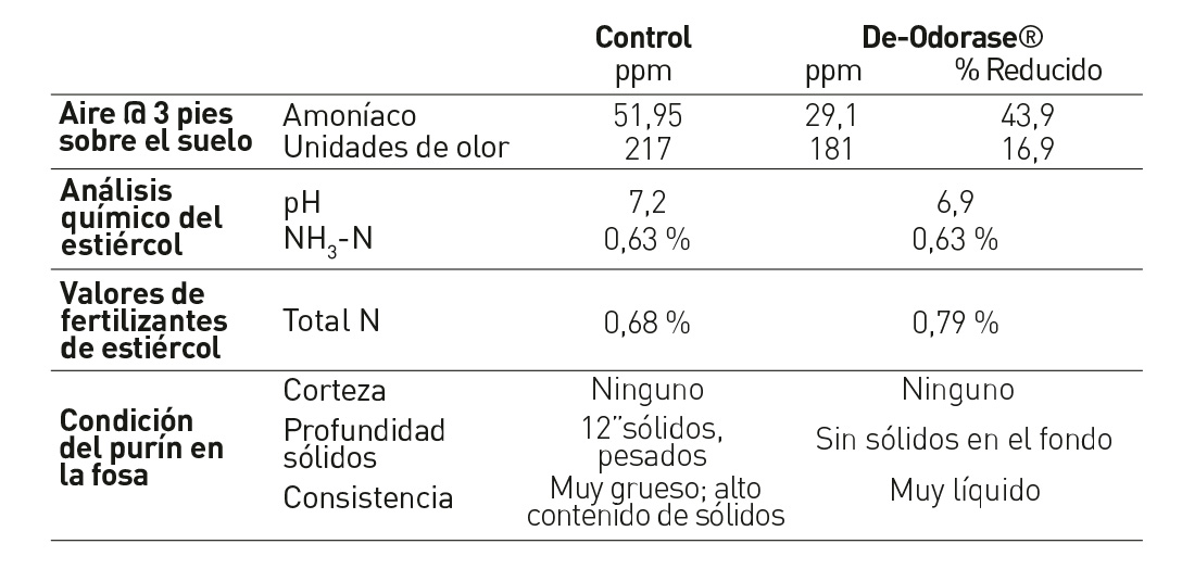 tabla1